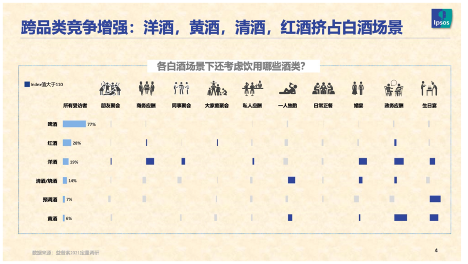 益普索Ipsos：2021年白酒消费趋势